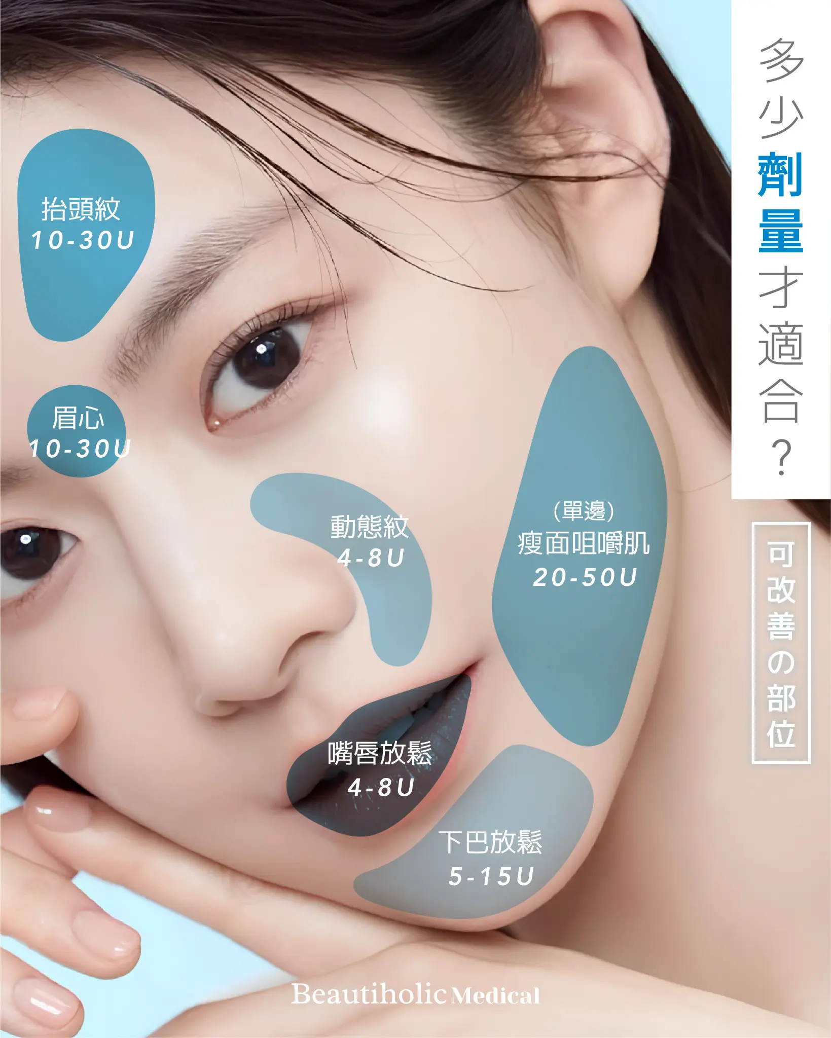 推薦部位示意圖