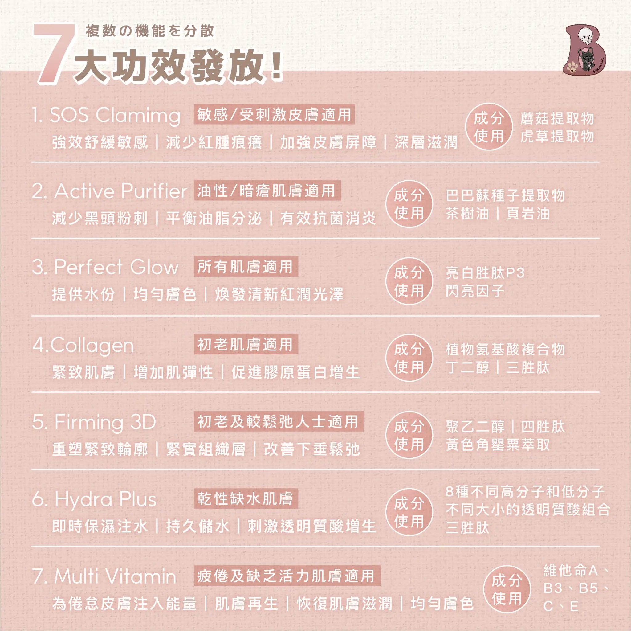 技術圖 2
