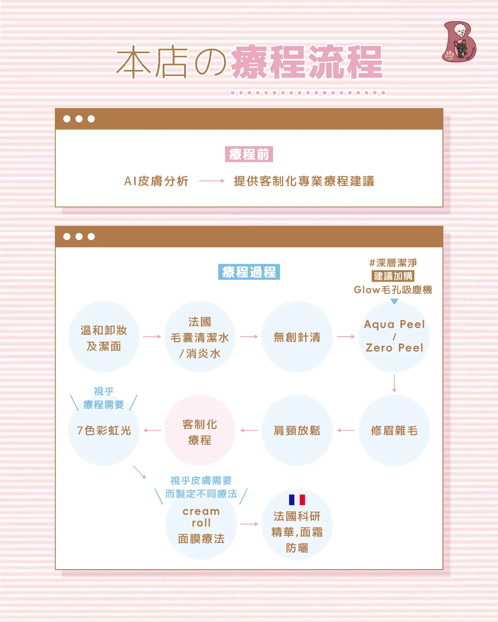 獨家定制 療程總覽 14