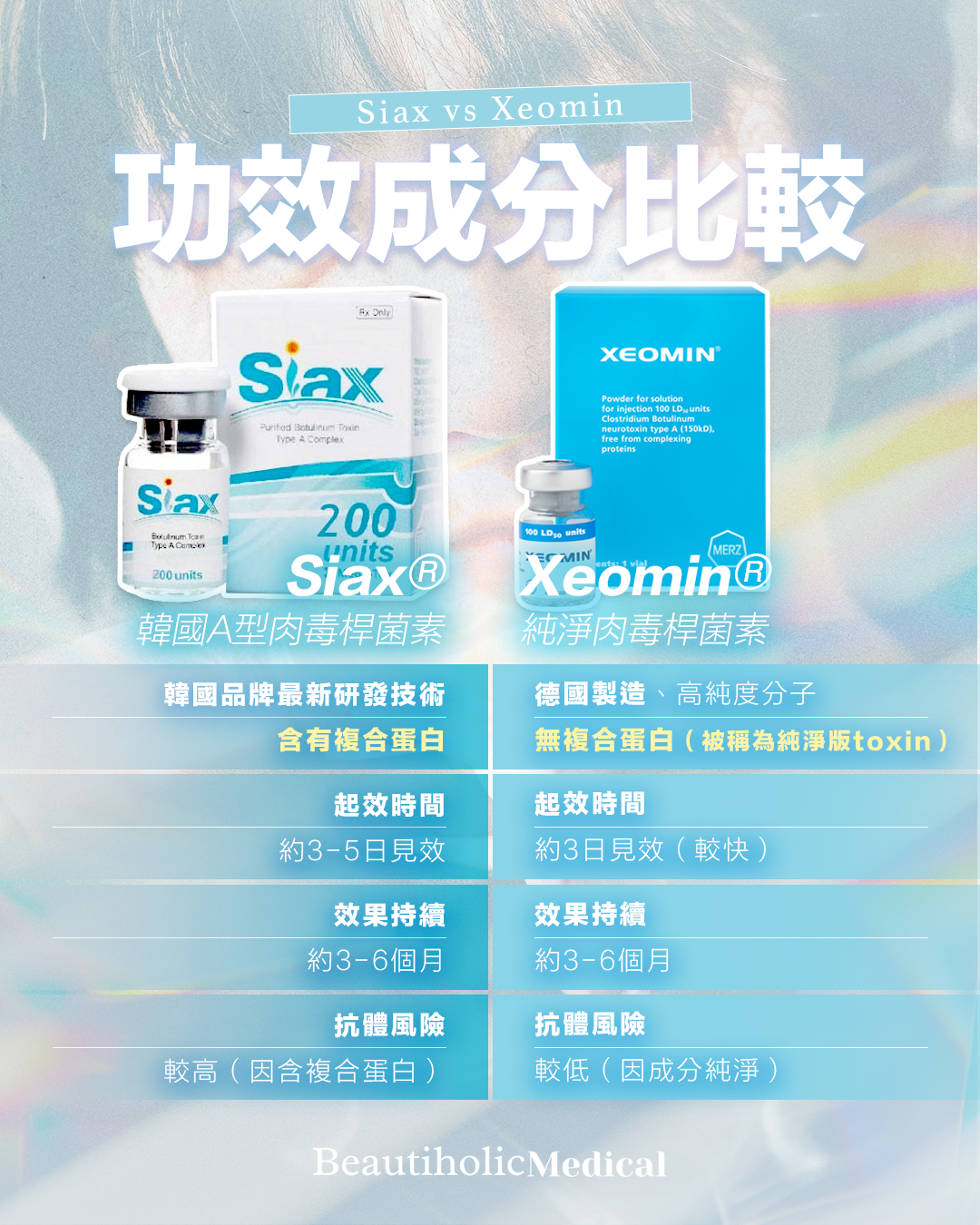 Siax VS Xeomin 1
